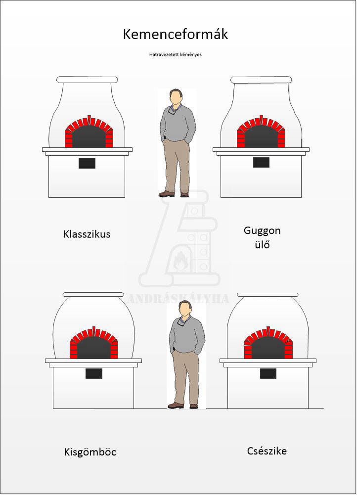 Kemence formák