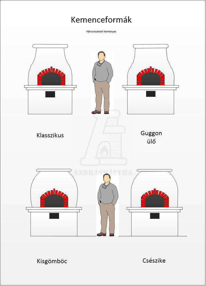 Kemence formák